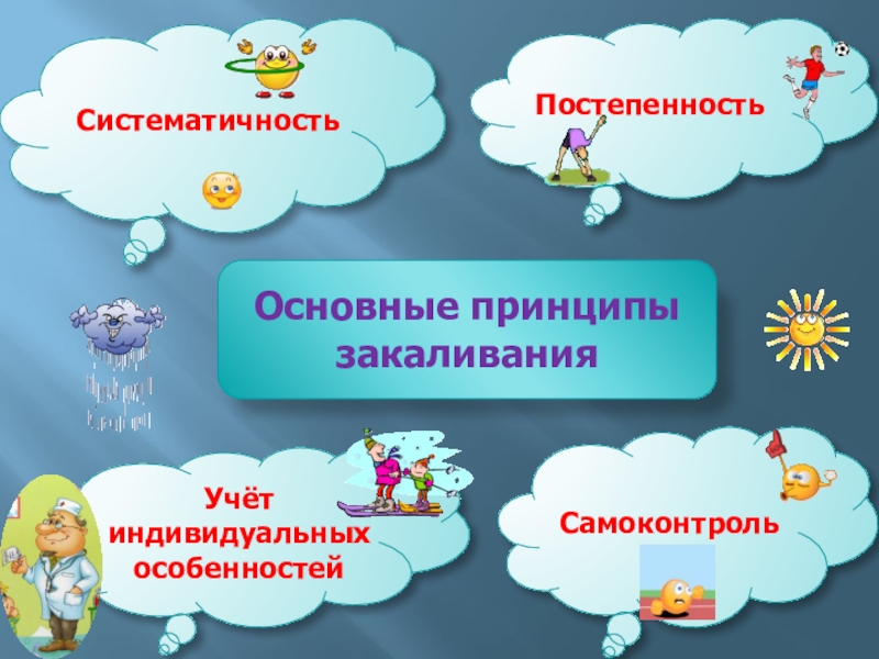 Основные принципы закаливания. Систематичность закаливания. Назовите основные принципы закаливания.. Заполните схему основных принципов закаливания.