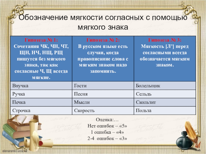 Обозначает мягкость предшествующего согласного звука