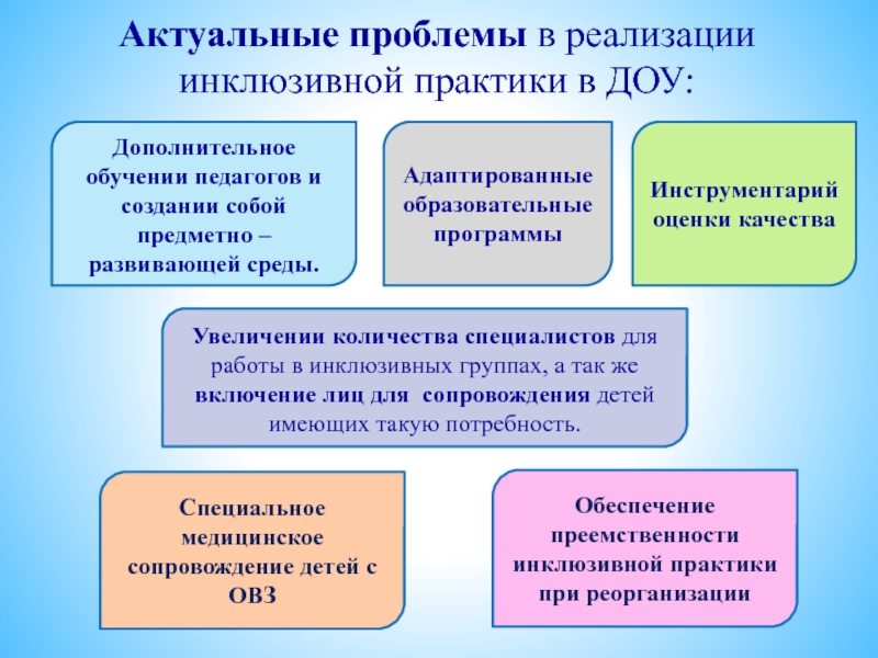 Зарубежный опыт инклюзивного образования презентация