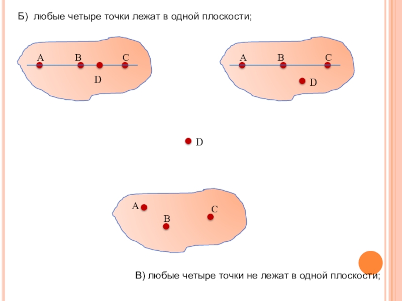 Точки лежат в одной плоскости если. Любые четыре точки лежат в одной плоскости. Любые четыре точки не лежат в одной плоскости. Любые четыре точки лежат в одной. Точка не лежит в плоскости.