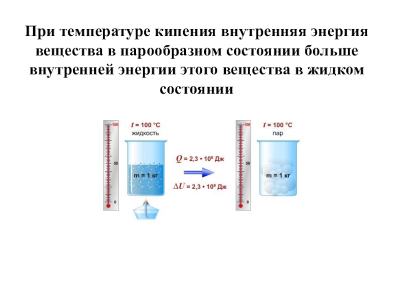 Презентация по физике кипение 8 класс