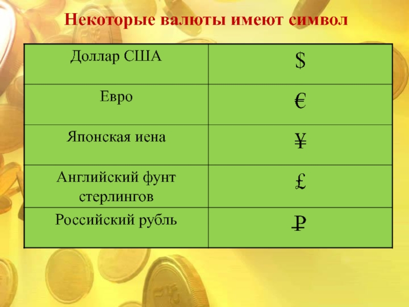 Расчетно кассовые операции финансовая грамотность презентация