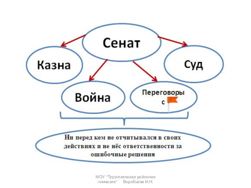 Ни перед кем ни перед чем