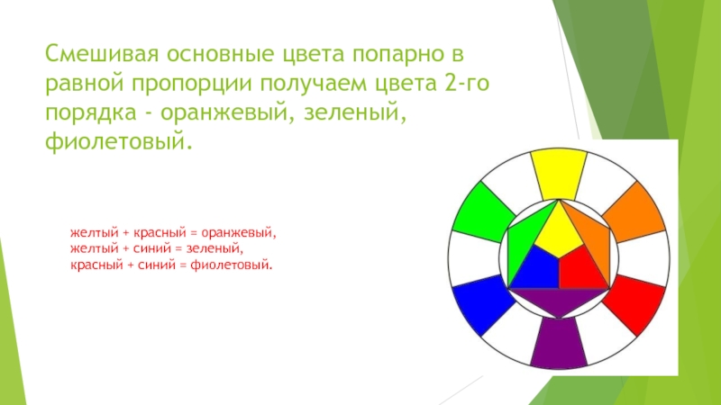 2 основных цвета. Три основных цвета 2 класс презентация. Три основных цвета желтый красный синий презентация 2 класс. Три основных цвета изо 2 класс презентация. Изо 2 класс три основных цвета желтый красный синий презентация.