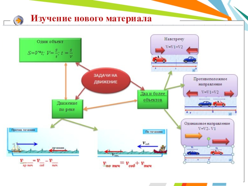 Ментальная карта геометрия 7 класс