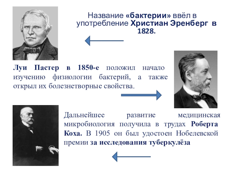 Открытие 3 класс. Христиан Готфрид Эренберг. Немецкий ученый христиан Эренберг.. Эренберг 1828 бактерия. Христиан Эренберг фото.