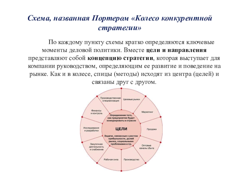 Маркетинговая стратегия схема