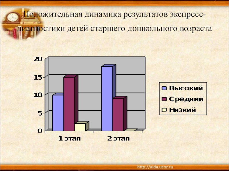 Положительная динамика картинка