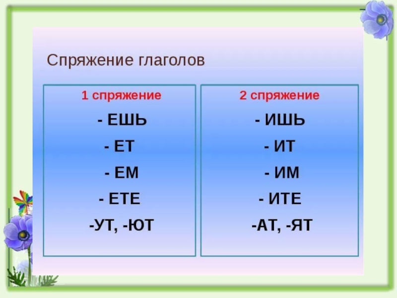 Спряжение правило по русскому языку 4. Спряжение глаголов. Глаголы 1 спряжения. Спряжение глаголов таблица. Таблица спряжений.
