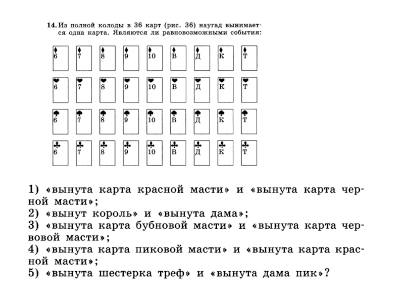 Из полной колоды в 36 карт наугад вынимается одна карта являются ли равновозможными событиями