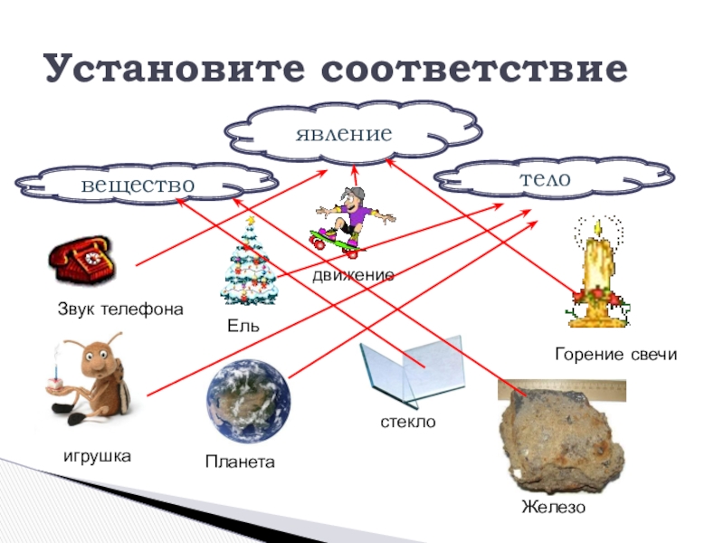 Установите соответствие явление. Что изучает физика. Что изучает физика кратко. Физика 7 класс что изучает физика. Что изучает физика таблица.