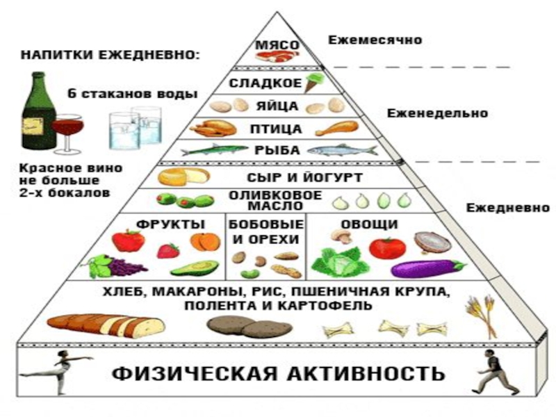 Схема питания только сбалансированная