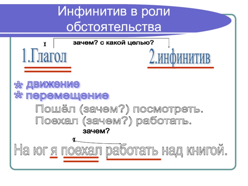 Синтаксическая роль инфинитива упражнения