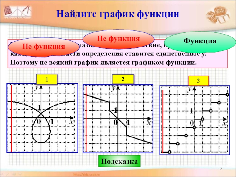 Найди графическим. Найдите график функции. Нахождение Графика функции. График нахождения функции. Найдите графики функций.