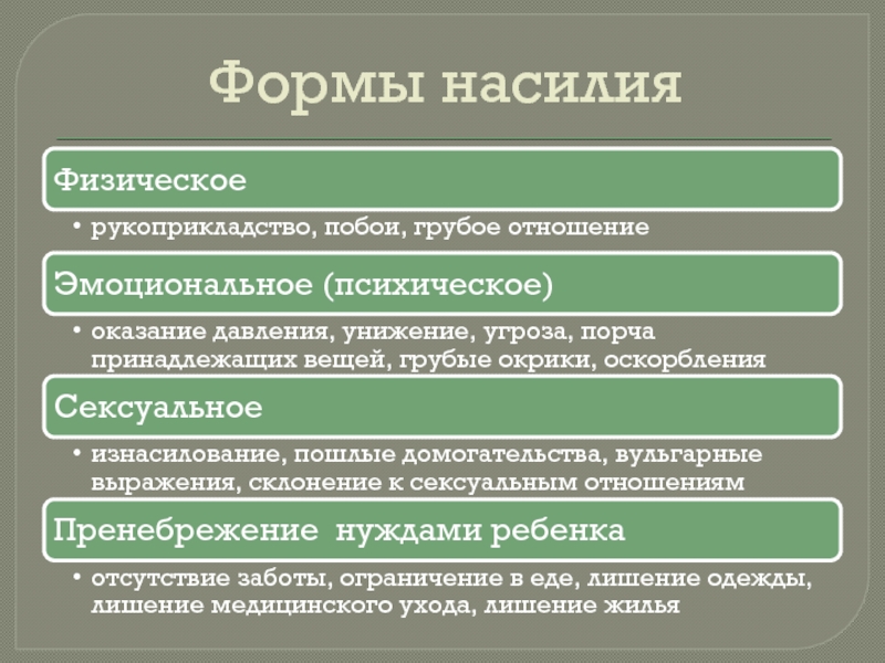 Цель насилия. Формы вербального насилия. Вербальное наказание. Словарь вербального насилия. Вербальная жестокость.