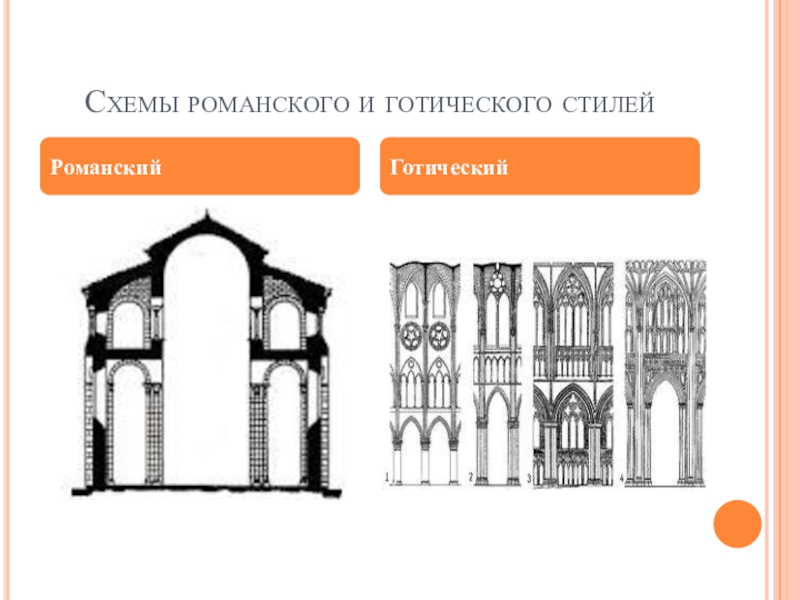 Черты романского и готического стиля. Архитектура средневековья романский стиль схема. Поперечный разрез романского храма. Элементы романского стиля в архитектуре. Романский романский Готический.