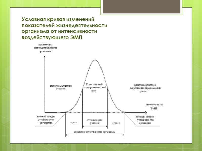 Показатели изменения проекта. Электромагнитное загрязнение диаграмма. Световое загрязнение схема. Кривая изменений. Факторы влияющие на интенсивность детонации.