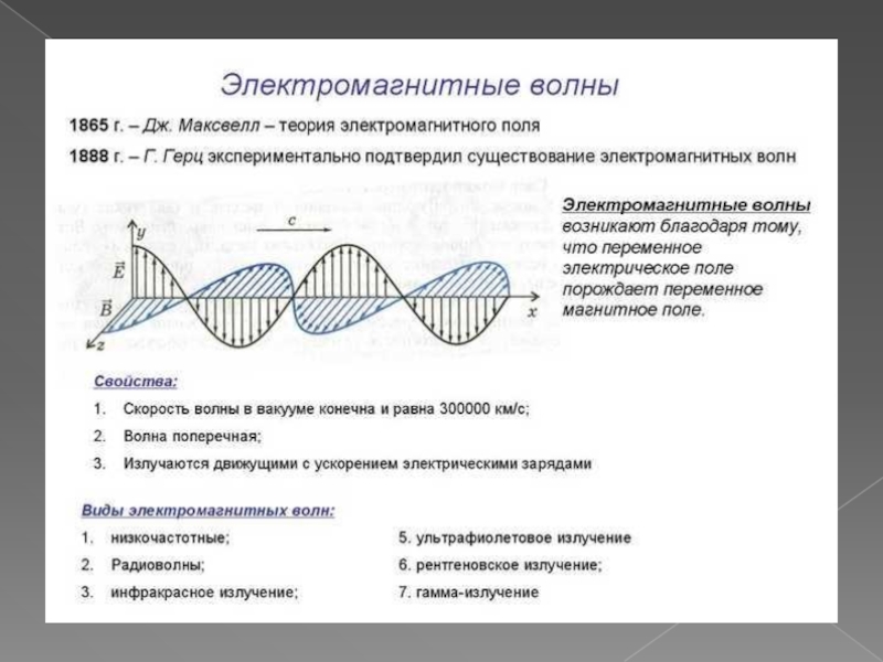 Электромагнитные волны и их свойства презентация