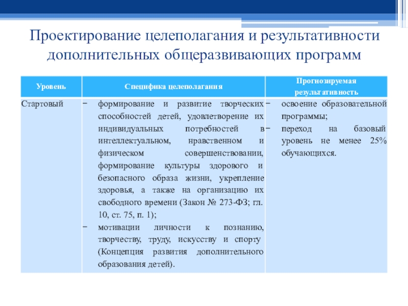 Карта оценки результативности реализации образовательной программы