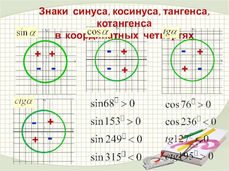 Радианная мера угла синус косинус. Знаки синусов косинусов тангенсов котангенсов в четвертях. Знаки косинуса и синуса и тангенса и котангенса по четвертям. Синус косинус тангенс котангенс знаки. Синус знаки в четвертях.