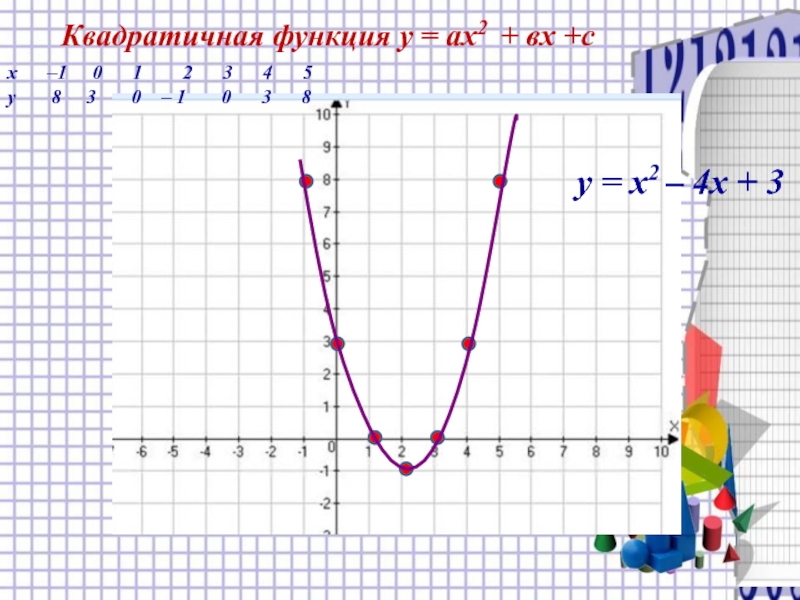 Ах вх с