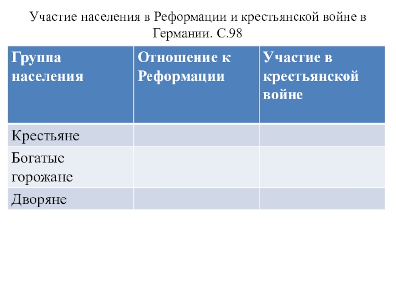 Реформация таблица 7 класс. Крестьянская война в Германии таблица. Реформация и Крестьянская война в Германии. Крестьянская война в Германии 7 класс таблица. Реформация в Германии лютеранство.