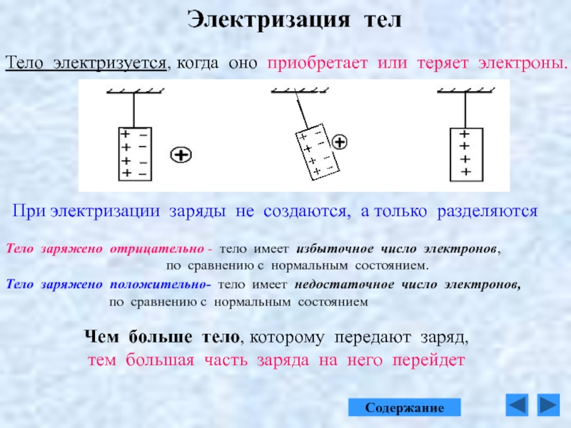 Электризация тел физика 8 класс. Электризация тел электрический заряд 8 класс. Конспект по физике 8 класс электризация тел. Взаимодействие тел физика электризация заряженных 8 класс. Опорный конспект по физике 8 класс электризация.