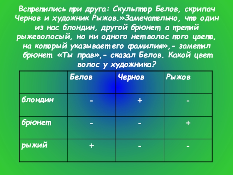 Встретились три. Встретились три друга Белов Чернов и Рыжов. Встретились три друга скульптор Белов скрипач. В кафе встретились три друга Белов Чернов и Рыжов решение таблица. В кафе встретились три друга Белов скрипач Чернов и художник Рыжов.