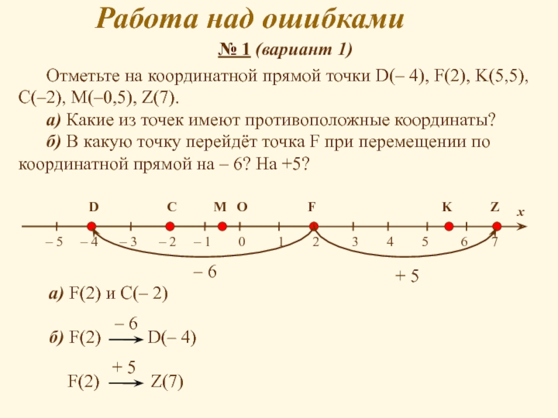 Работа над ошибками№ 1 (вариант 1)а) F(2) и C(– 2)б) F(2)     D(– 4)