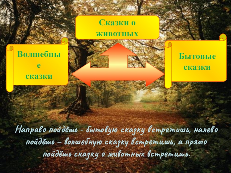 Направо пойдёшь - бытовую сказку встретишь, налево пойдёшь – волшебную сказку встретишь, а прямо пойдёшь сказку о