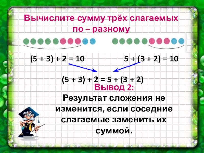 Запиши сумма каких двух. Результат сложения слагаемых. Сложение трех слагаемых. Вычисли сумму трех слагаемых по разному. Сумма различных слагаемых.