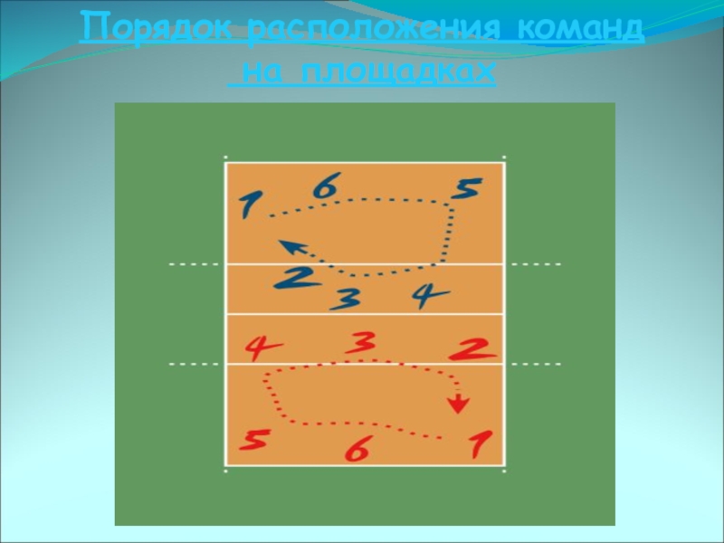 Проект на тему волейбол 9 класс для допуска к огэ