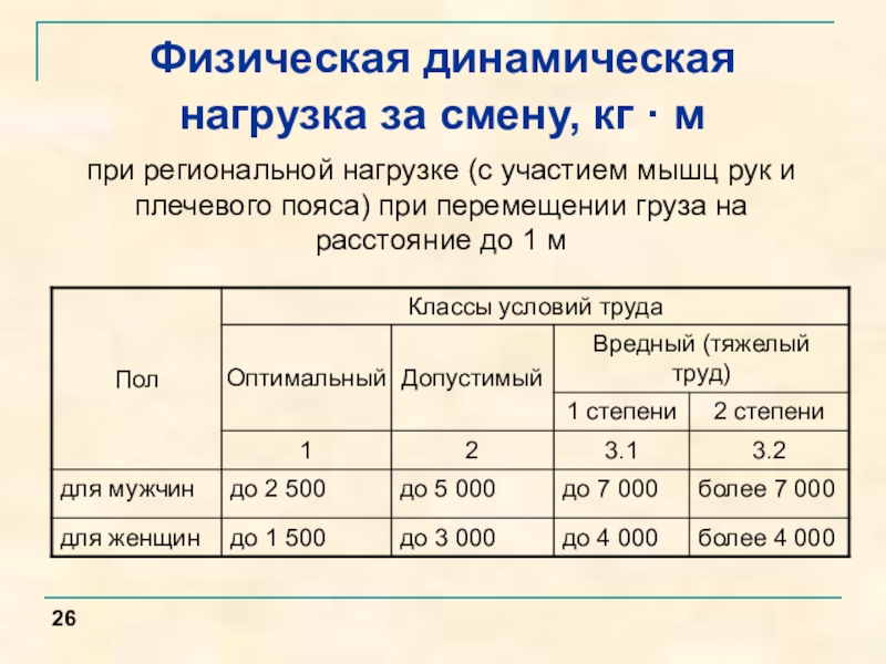 Смена нагрузки. Предельная динамическая нагрузка (600н). Физическая динамическая нагрузка формула. Классы физической динамической нагрузки. Физическая динамическая нагрузка работ.