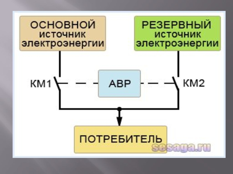 Подключение резервного питания схема. Схема АВР на 2 контакторах. Схема подключения резервного ввода. Схема включения резервного питания. Автоматический ввод резерва схема.