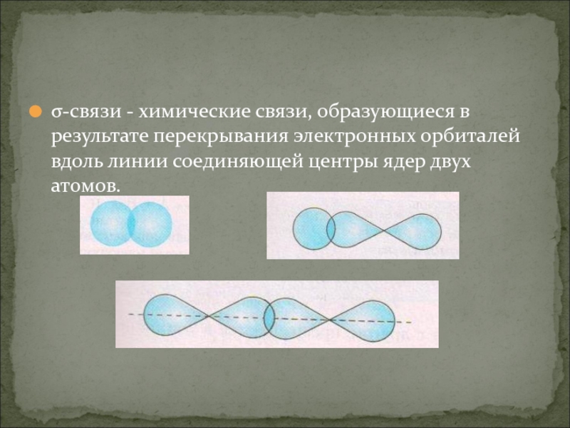 Связи образующие. Химическая связь образующиеся в результате перекрывания. Сигма связь образуется в результате перекрывания. Химическая связь образуется в результате. Приведите схему перекрывания электронных облаков..