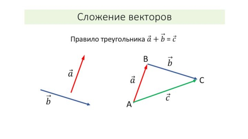 Определение вектора чертеж