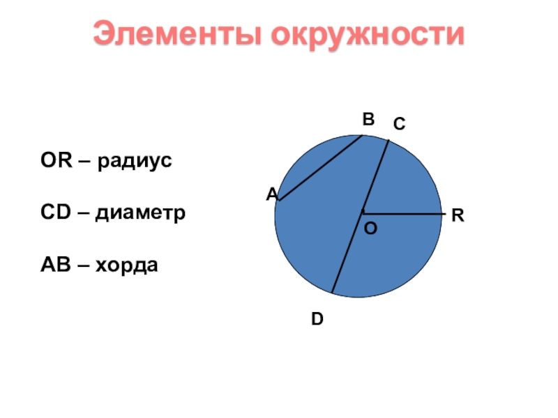 Центр радиус диаметр