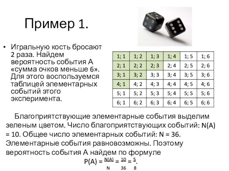 Нарисуйте в тетради таблицу элементарных событий опыта где игральную кость бросают дважды