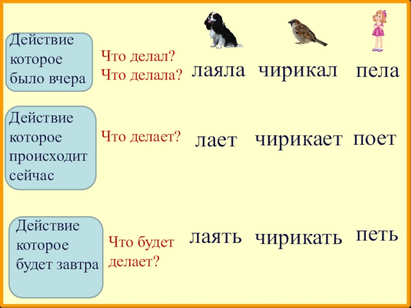 У какого глагола форму будущего времени образуют два слова рисовать ответить улететь