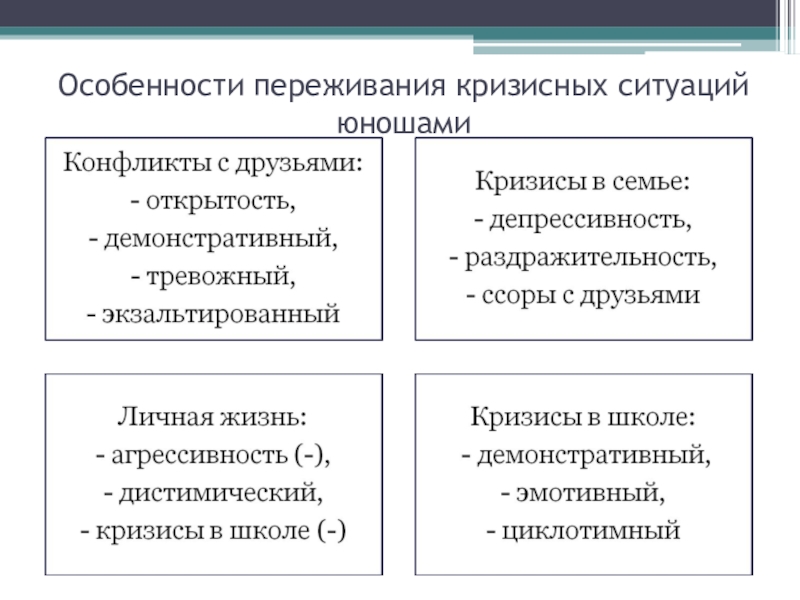 Можно ли назвать кризисом ситуацию. Типы переживания кризисных ситуаций. Особенности кризисной ситуации. Виды кризисных ситуаций в психологии. Психологические особенности кризисных ситуаций.