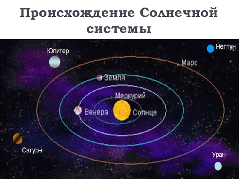 Реферат: Современные представления о солнечной системе