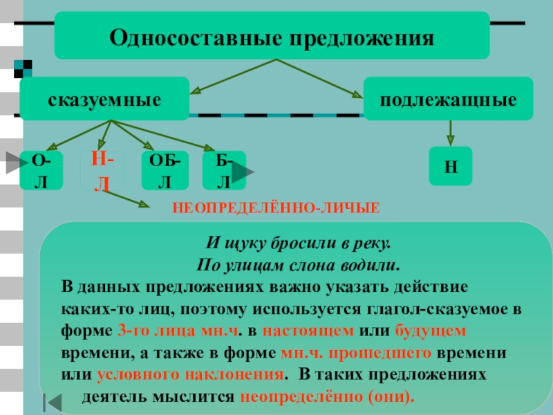 Проект по русскому языку 8 класс односоставные предложения