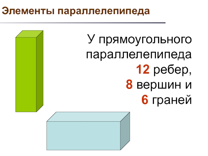 Параллелепипед презентация 5 класс. Компоненты прямоугольного параллелепипеда. Прямоугольный параллелепипед и его элементы. Параллелепипед элементы параллелепипеда. Основные элементы параллелепипеда.