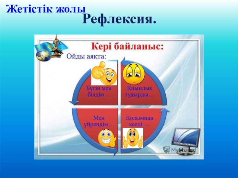 Кері байланыс әдісі. Әдіс тәсілдер математика. Рефлексия коучинг. Әдісі математика. Рефлексия Нысана әдісі.