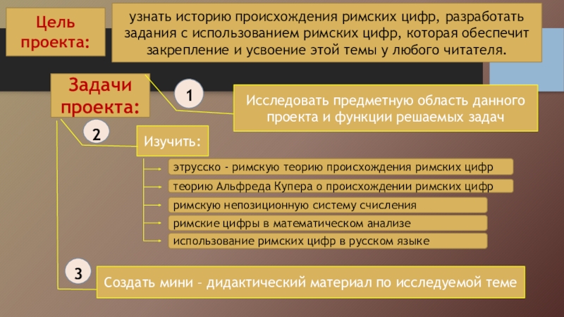 Как понять историю. Цель проекта римские цифры. Как понять историю с нуля. Как понимать историю. Узнать историю вырананы Элити.