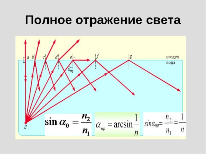 Оптика физика класс. Геометрическая оптика полное отражение. Геометрическая оптика 8 класс. Геометрическая оптика задачи 8 класс. Законы геометрической оптики 8 класс физика.