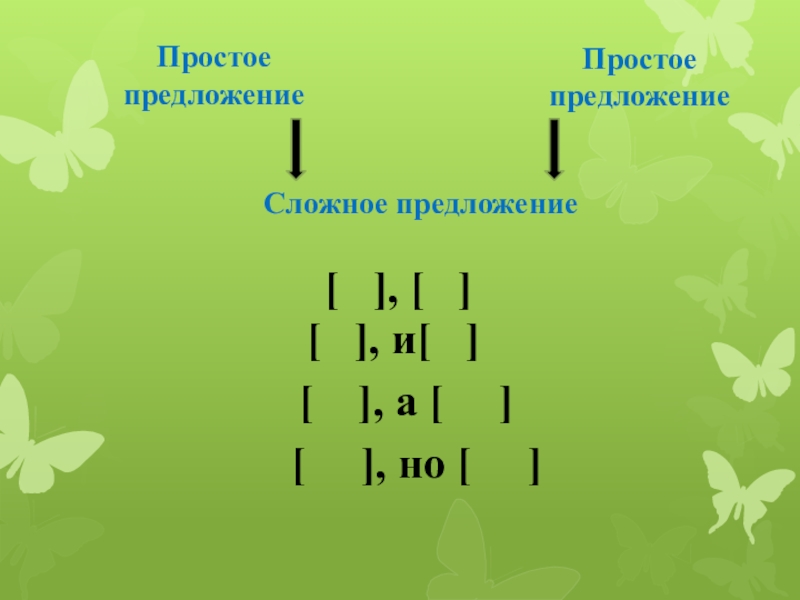 Простые и сложные предложения 9 класс презентация