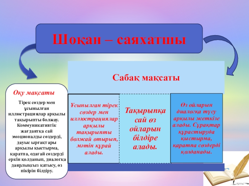 Одағай дегеніміз не презентация