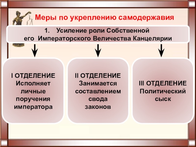 Укрепление самодержавия. Что такое меры по укреплению самодержавия. Меры по укреплению само. Усиление роли канцелярии. Меры по укреплению самодержавия Екатерины 2.