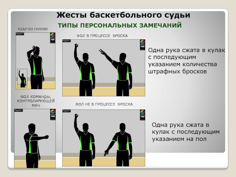 Жесты судей в баскетболе в картинках с подписями